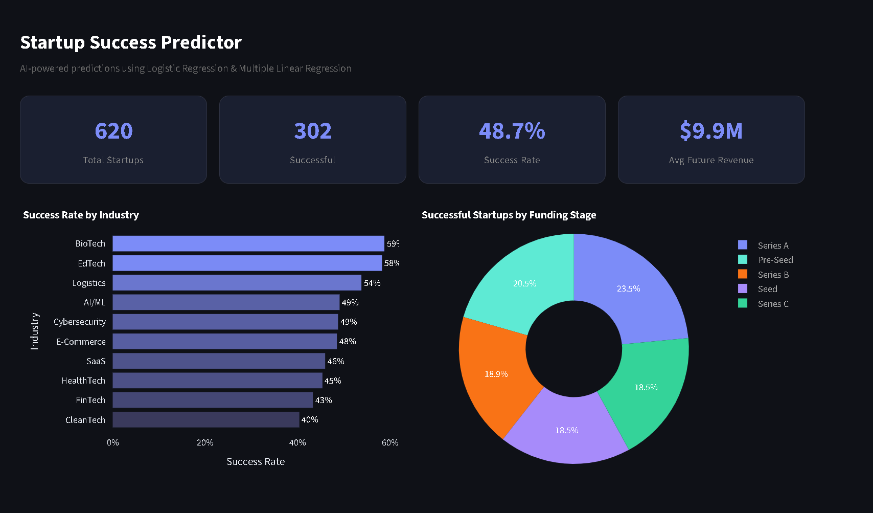 Startup Success Predictor